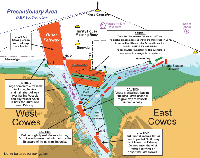 Cowes approach